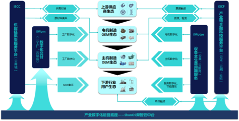 舜云互聯入圍全球互聯網大賽決賽