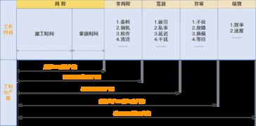 工廠管理中生產運作管理的16個落地核心動作