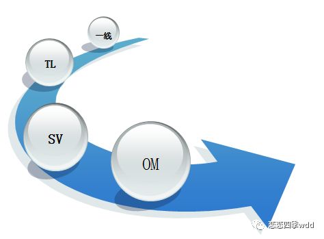精細化管理 呼叫中心運營管理的精髓