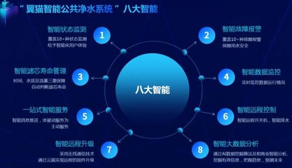 熱烈祝賀翼貓智能公共凈水系統上市1周年!