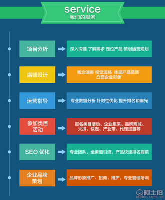 【珠海誠(chéng)信通代運(yùn)營(yíng)公司 外包服務(wù)】,價(jià)格,廠家,供應(yīng)商,廣告運(yùn)營(yíng)