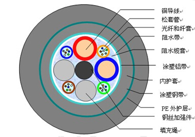 國(guó)內(nèi)光纖光纜需求填充膏增速明顯