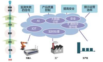 運營商如何掌控&ldquo;數據&rdquo;迎接多元化 轉型未來