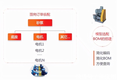 用友U8+西部石油 海量數據 條碼連接 支撐高效生產運營