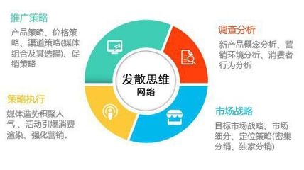 自運營平臺如何快速吸粉,教你打造優質線上營銷系統解決方案