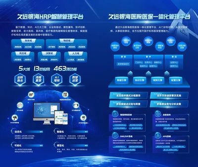 久遠銀海醫院運營管理系列產品亮相第三屆中國醫院運營管理與高質量發展大會