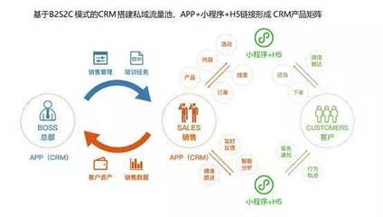 &ldquo;私域流量&rdquo;運營寶典:如何&ldquo;搶奪&rdquo;時代的流量紅利