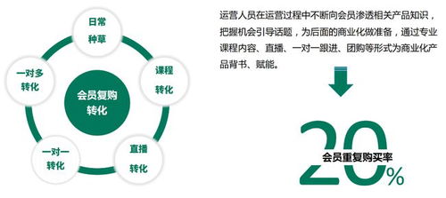 賦能私域電商轉化,每日克克構建輕量化 產品化社群運營體系