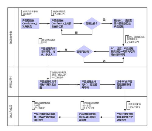 運營真經 產品運營你該這樣做