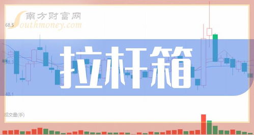 2024年拉桿箱概念上市公司名單揭秘,請收好 4月19日