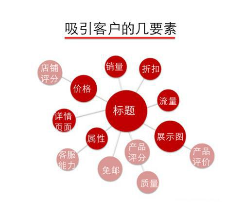 佳德智誠 商家在運營過程中應該關注哪些點