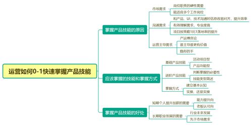 運營如何0 1快速掌握產品技能