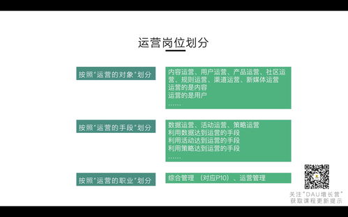 用戶運營 數據運營 商家運營 內容運營 產品運營 品類運營之間有什么聯系和區別