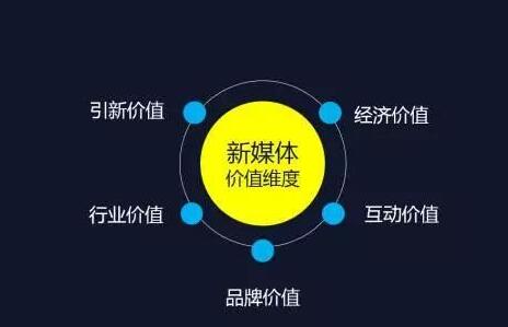 如何讓自己成新媒體運營高手,有這些過程