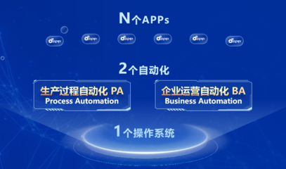 中控技術重磅新品六月亮相,AI創新引領企業數字化轉型新篇章