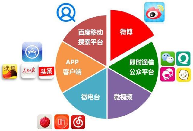 新媒體運營干貨,渭南新媒體運營新手小白入門課