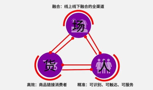 數果案例 助力電商企業快速構建精細化個性推薦系統,打造企業運營增長引擎