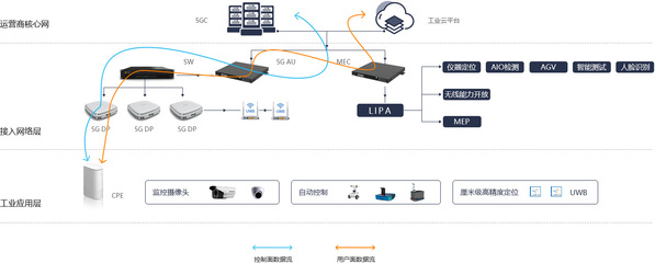 產品與解決方案