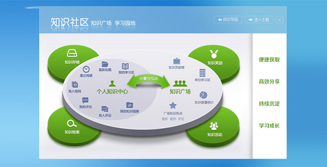 構建企業數字化協同運營中臺