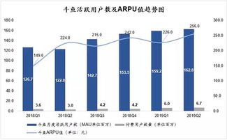 斗魚的盈利關鍵詞 開源 節流