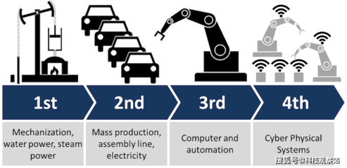 原來中國的工業4.0供應鏈長這樣