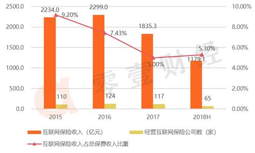 batj的互聯網保險布局