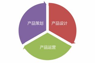 做產品的階段性感悟