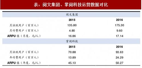 2017年我國數字閱讀行業兩大龍頭企業產品及運營數據對比分析 圖