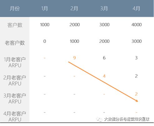 如何做好活躍用戶的運營