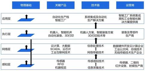世界智能制造大會:企業如何搶占&ldquo;智&rdquo;高點?