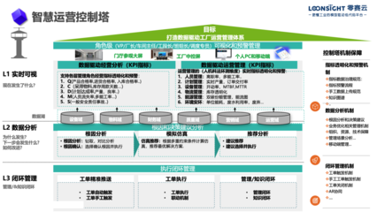 【零賽控制塔產品】為燈塔工廠構筑智慧運營&ldquo;大腦&rdquo;