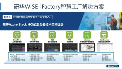 參訪研華|微軟攜藍思走進研華數字化智能工廠