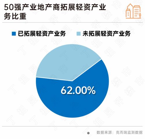 用地產(chǎn)邏輯運(yùn)營產(chǎn)業(yè)園已成過去式
