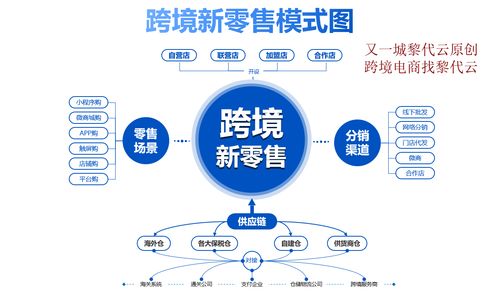 進(jìn)口跨境電商怎么做 新零售模式或許是出路