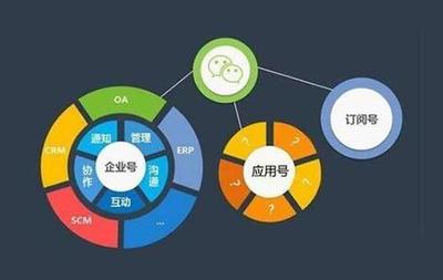 做好公眾號(hào)運(yùn)營,都可以通過哪些方式盈利