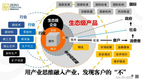 產(chǎn)業(yè)經(jīng)營 如何賦能企業(yè)跨量級(jí)發(fā)展