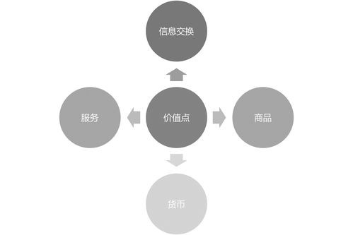 宇哥分享 用 平臺思維 的方式思考產品運營