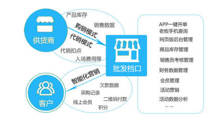 水果批發管理系統,生鮮批發系統|樂盟軟件-科技頻道-手機