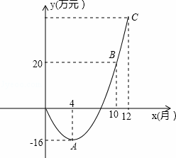科技工作者從一種生物的細胞中分離得到a基因片段及a基因轉錄來的完整mrna.把a基因片段解離成兩條單鏈h和l.將l鏈與mrna在適宜溫度下保持一段時間.獲得如圖所示的雜種分子