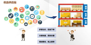 云集采 優品供應站服務模式