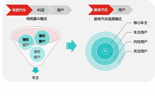 一位資深產品經理眼中的購物中心運營
