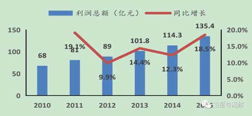 兩大航天集團上市公司運營狀況及資本運作分析