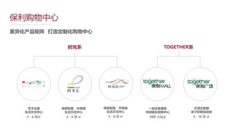 保利商業攜手聯創集團落子揚州 外拓項目再擴版圖