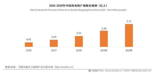 小紅書 考拉海購 洋碼頭產品運營分析