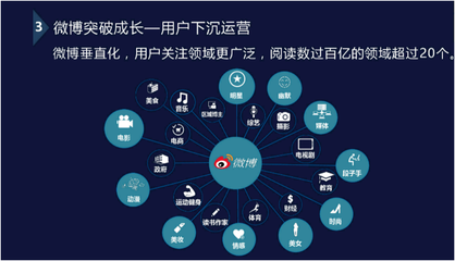產品經理視角新浪微博副總裁8年運營經驗分享總結