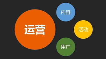 互聯網運營和傳統運營,到底有什么區別 簡書