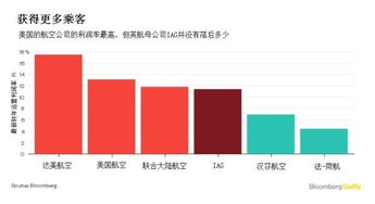 彭博社 股東利益大于乘客 英航 新政 跑偏