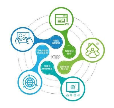 康博嘉KTHRP實(shí)現(xiàn)集團(tuán)化智慧運(yùn)營管理