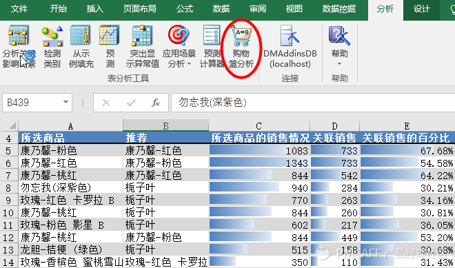 不會(huì)寫代碼也要做增長黑客 創(chuàng)業(yè)公司產(chǎn)品與運(yùn)營人員必備數(shù)據(jù)分析工具