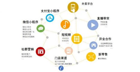 餐道打造精品沙龍,攜手美團外賣探索全渠道運營